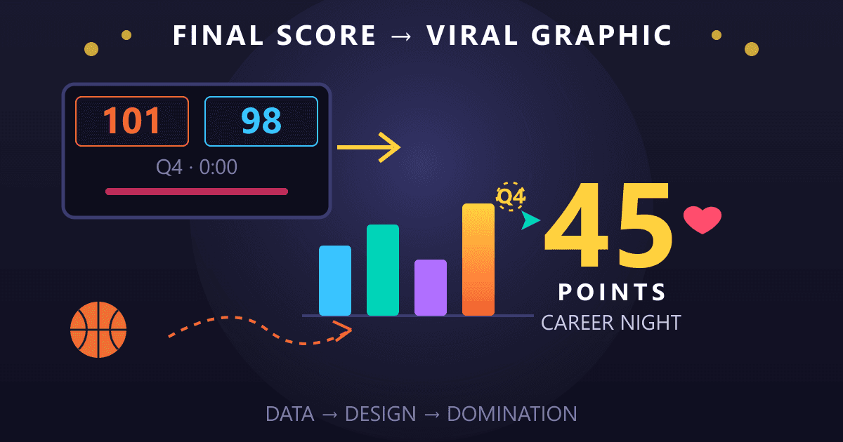 From Sports Scores to Viral Content: Your 2026 Playbook
