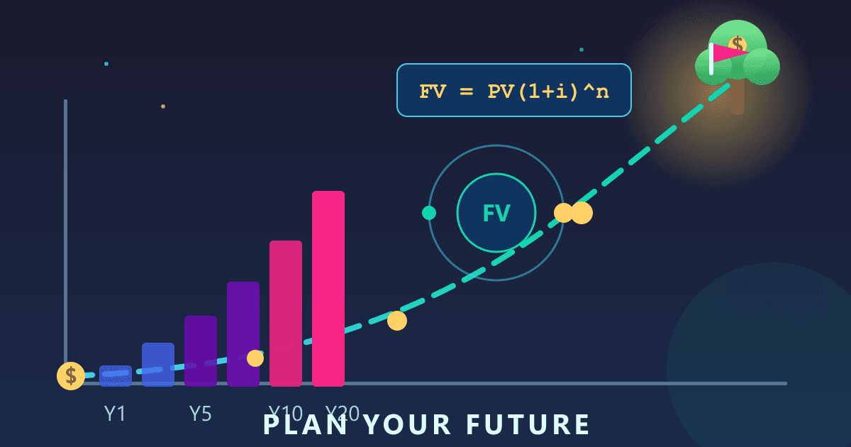 Future Value Calculator: Plan Your Financial Future Today