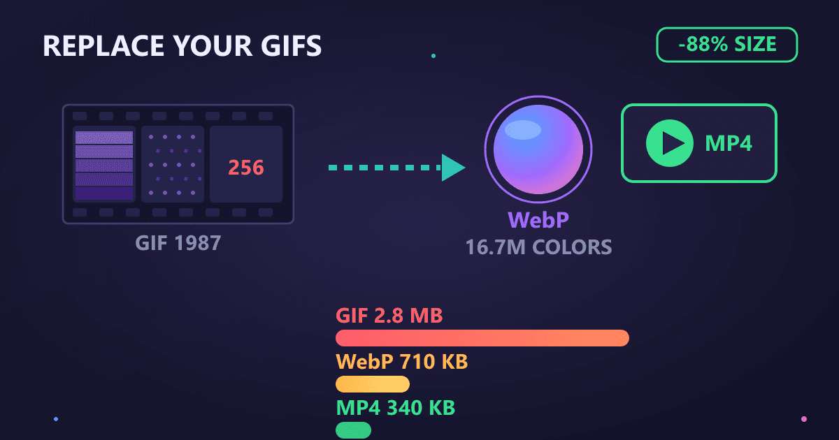 How to Replace GIFs Free Online (WebP & MP4 Alternatives for Better Quality)