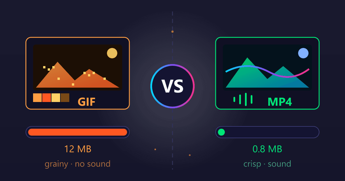GIF vs MP4: Which Format Wins for Performance & Quality?