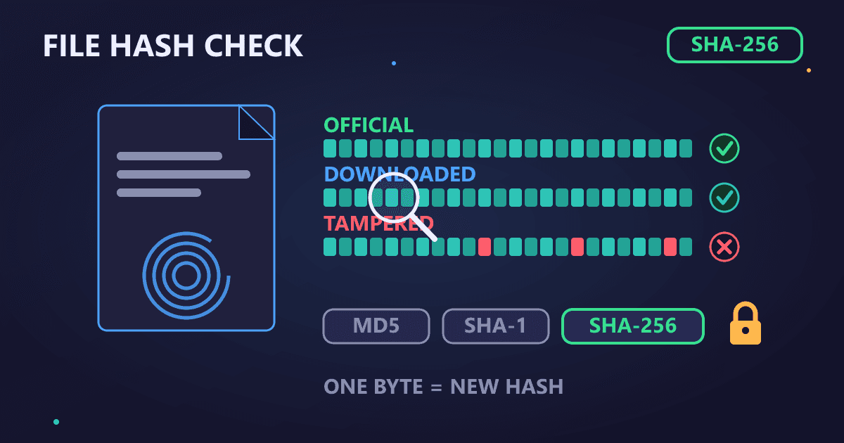 How to Verify File Integrity Free Online (MD5, SHA-256 Hash Guide)
