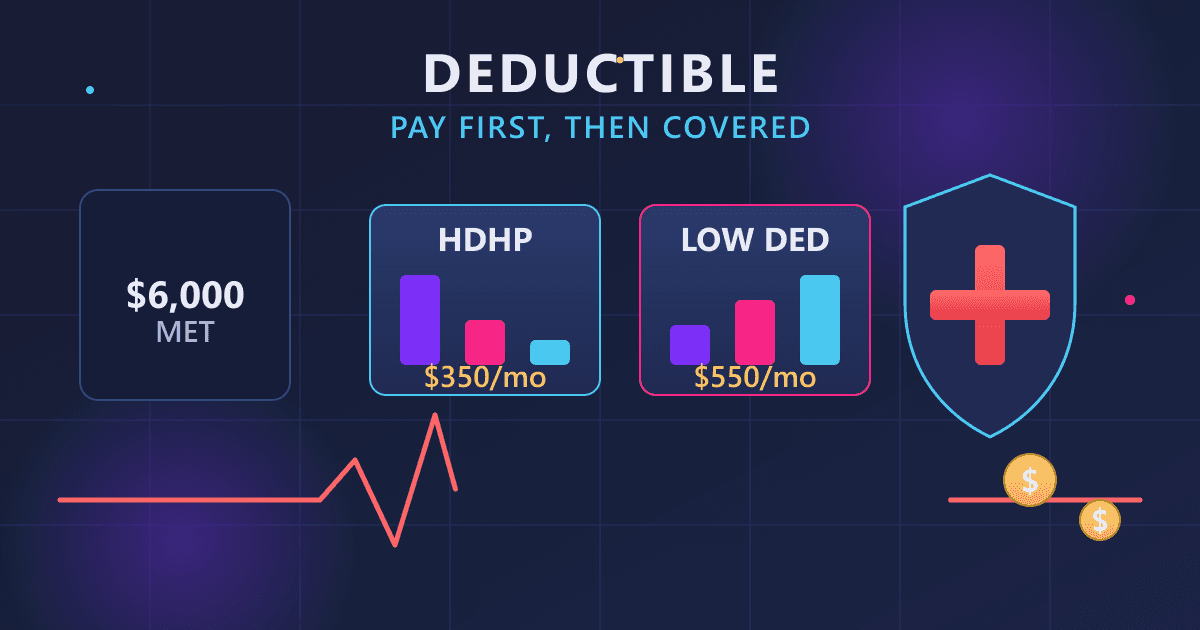 Health Insurance Deductible Explained: Choose the Right Plan