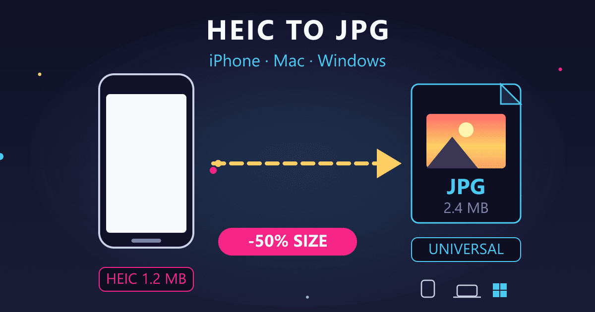 HEIC to JPG: The Ultimate Guide for iPhone, Mac & Windows
