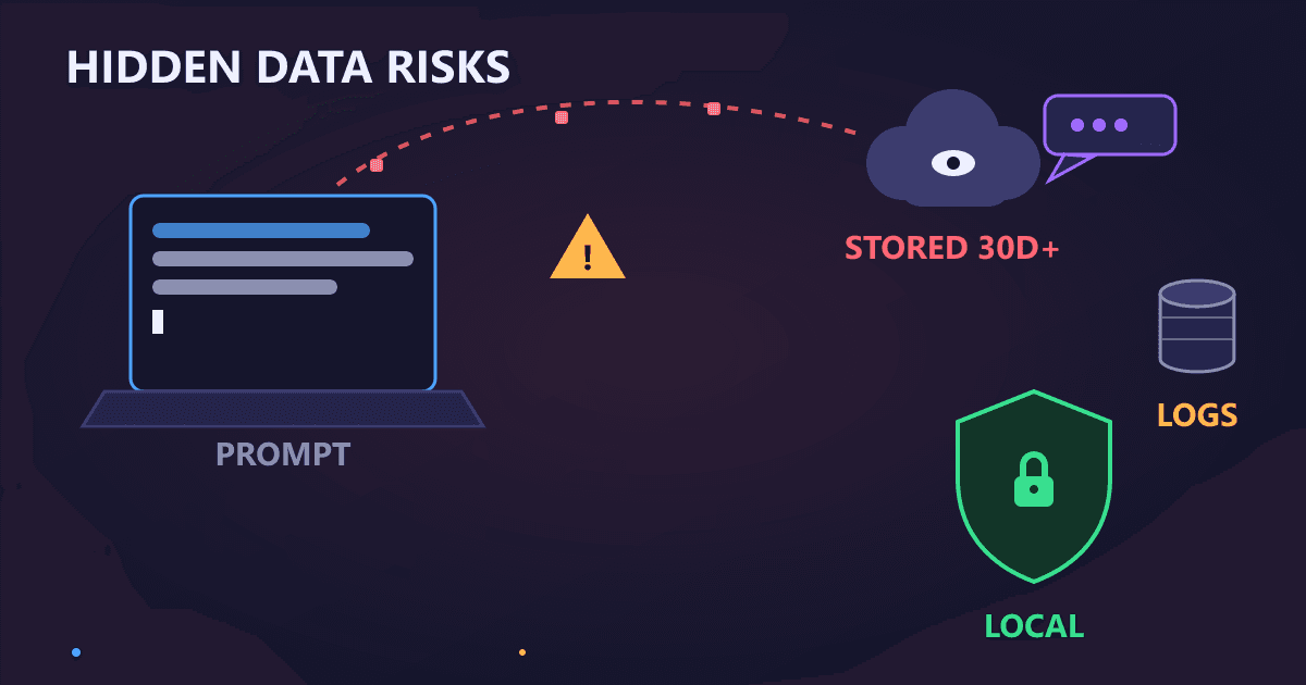 The Hidden Data Risks of Cloud-Based AI Tools (And How to Avoid Them)