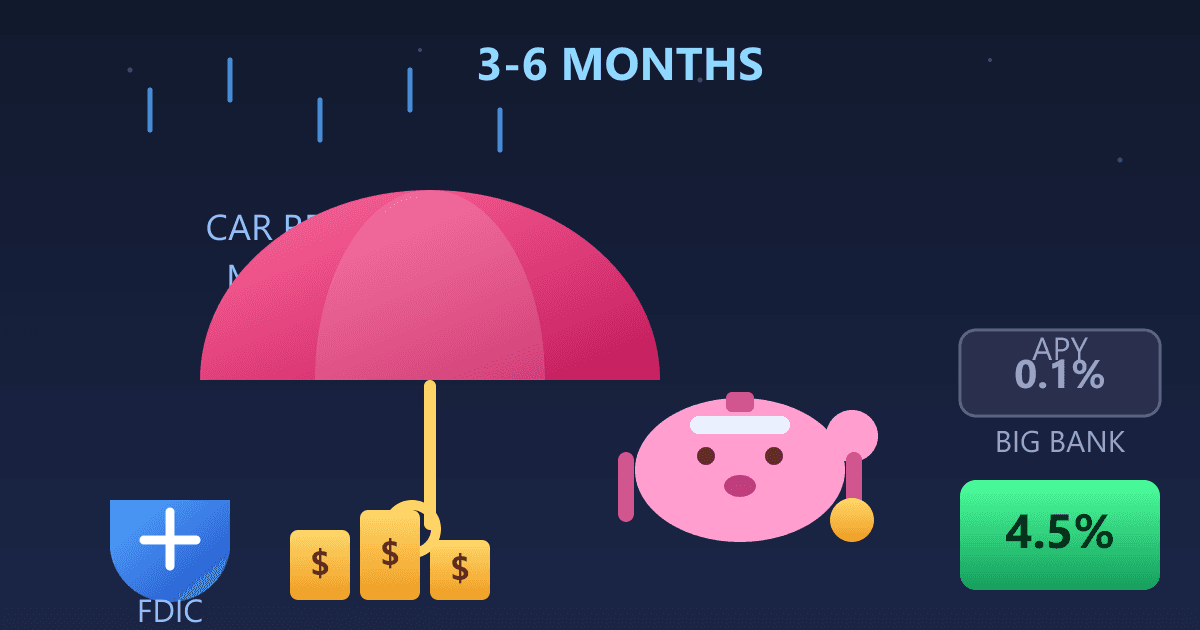 High-Yield Savings Accounts: Your Emergency Fund's Best Friend