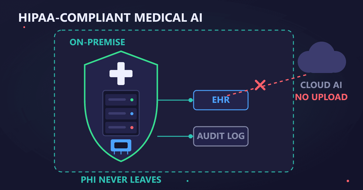 HIPAA-Compliant AI: Running Medical Document Analysis On-Premise in 2026