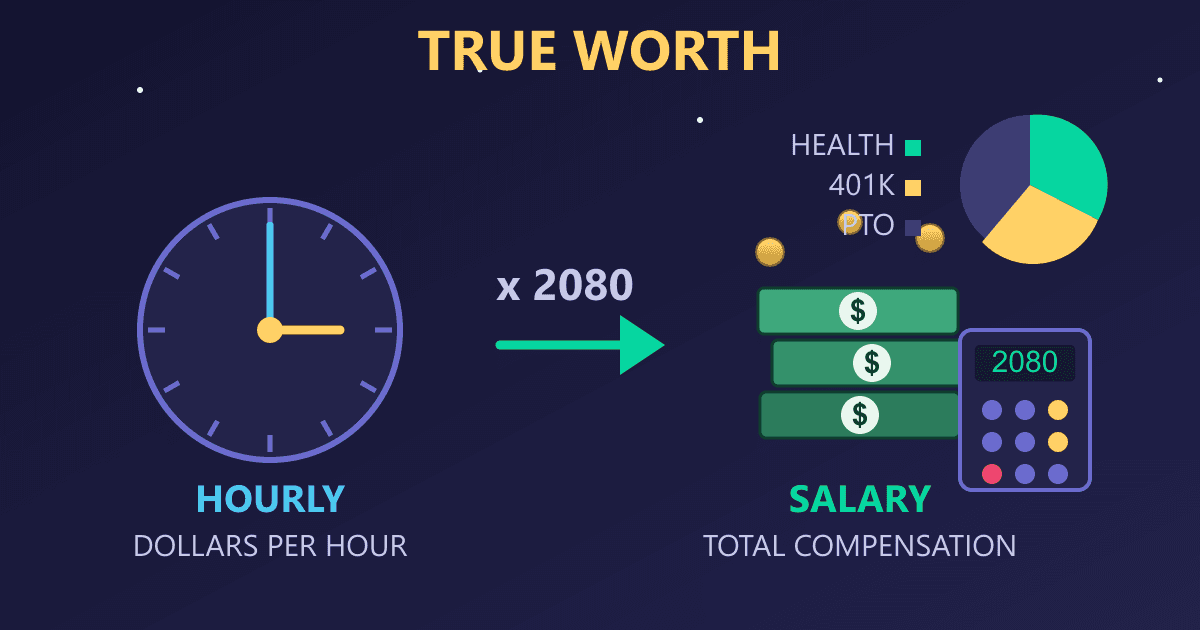 Hourly to Salary: Calculate Your True Worth & Negotiate It
