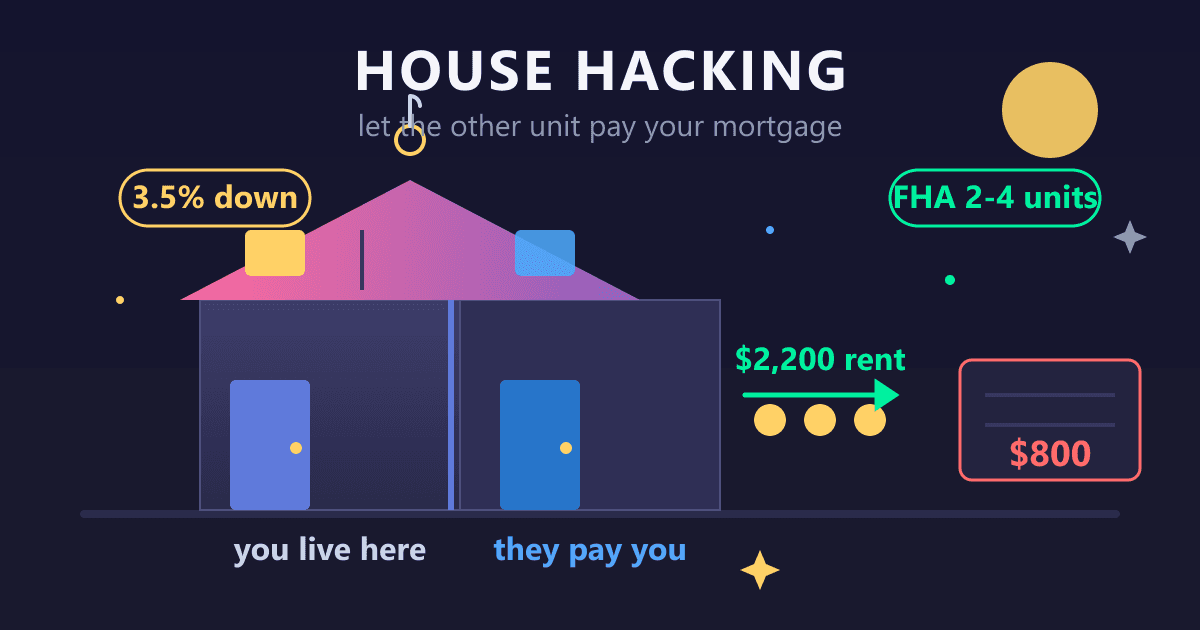 House Hacking Calculator: Reduce Your Housing Costs (2026 Guide)