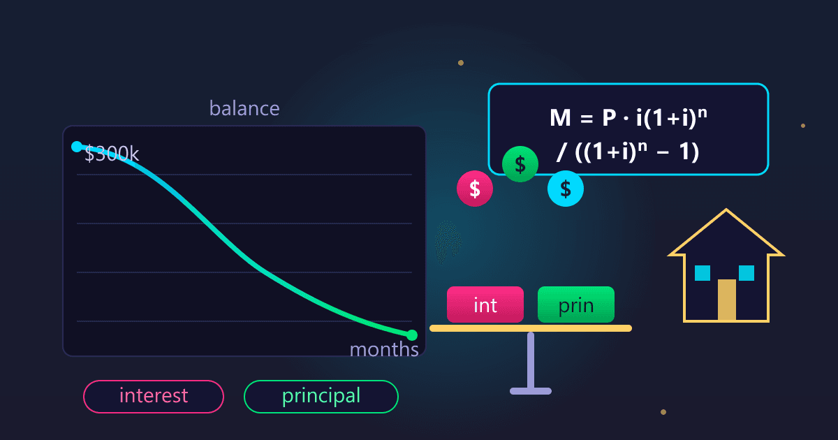 How Loan Payments Are Calculated: A Guide to Amortization
