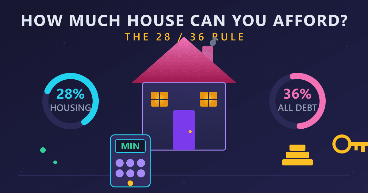 How Much House Can You Afford? The 28/36 Rule Explained