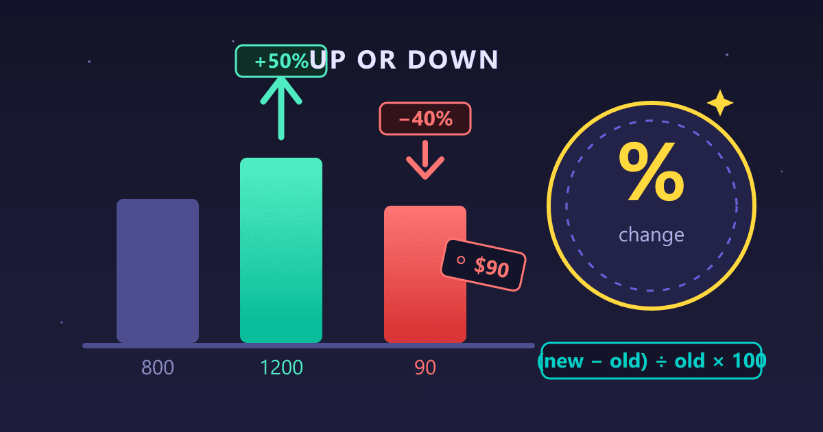 How to Calculate Percentage Increase & Decrease: A Simple Guide