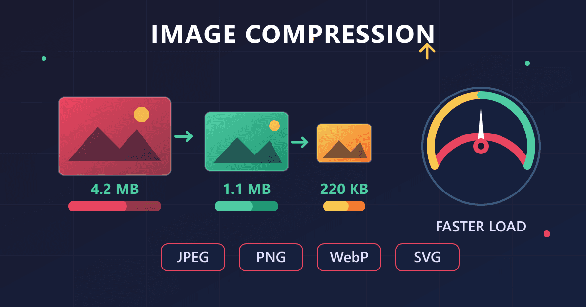 How to Compress Images for a Faster Website: A Complete Guide