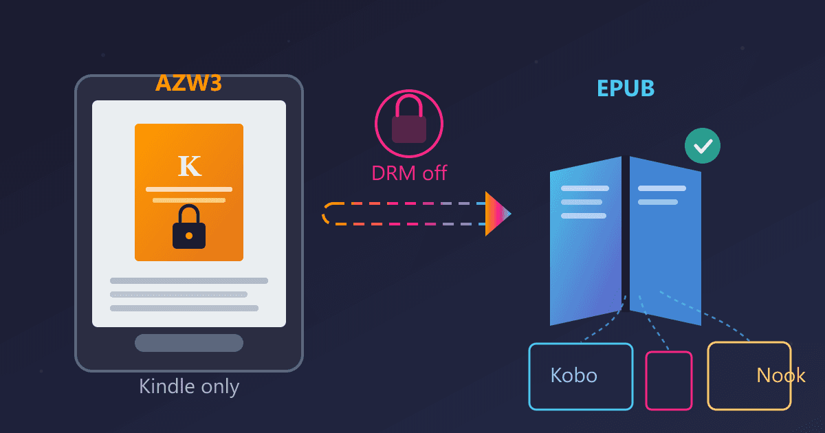 How to Convert AZW3 to EPUB: The Ultimate 2026 Guide