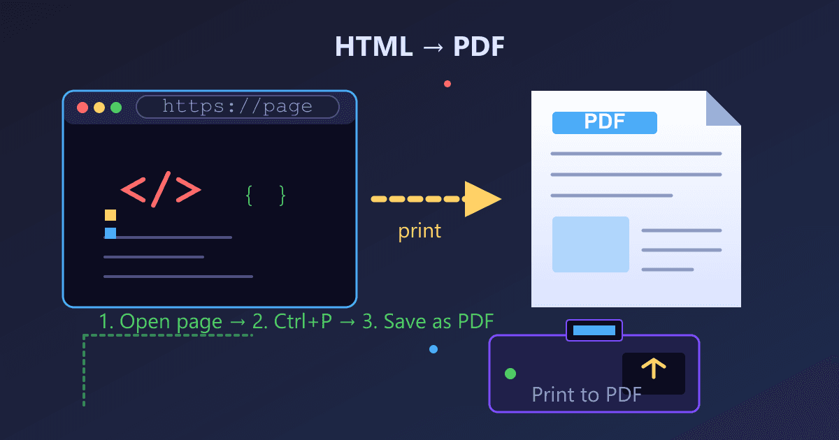 How to Convert HTML to PDF: A Complete Step-by-Step Guide