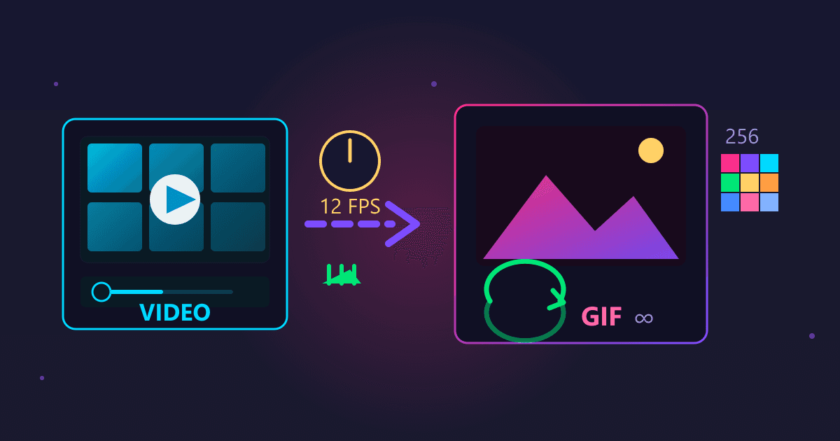 How to Convert Video to GIF: The Complete 2026 Guide
