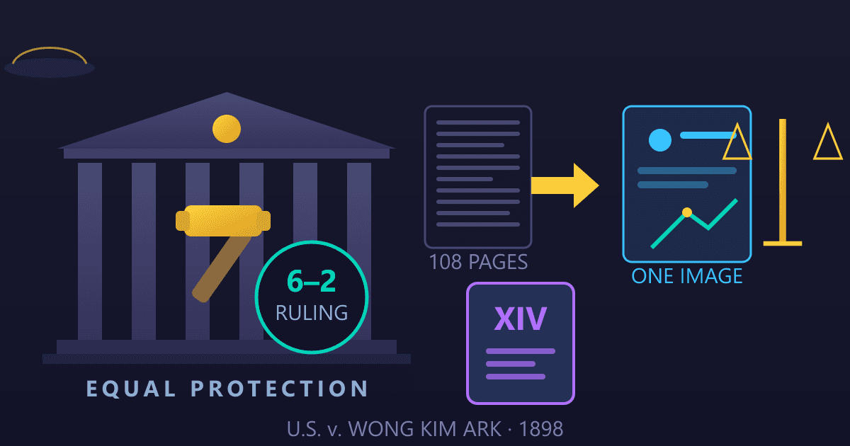 How to Explain SCOTUS Birthright Citizenship with Infographics