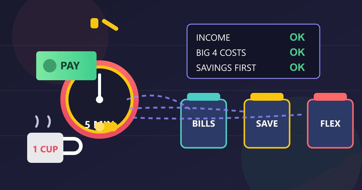 How to Make a Budget in 5 Minutes: A Simple Guide for 2026