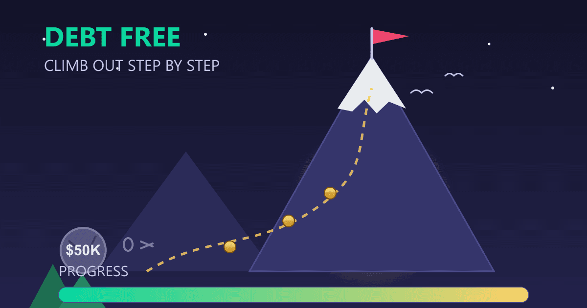 How to Pay Off $50k in Debt: Real Strategies That Work