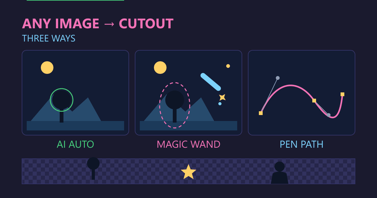 How to Remove a Background From Any Image: The Ultimate Guide