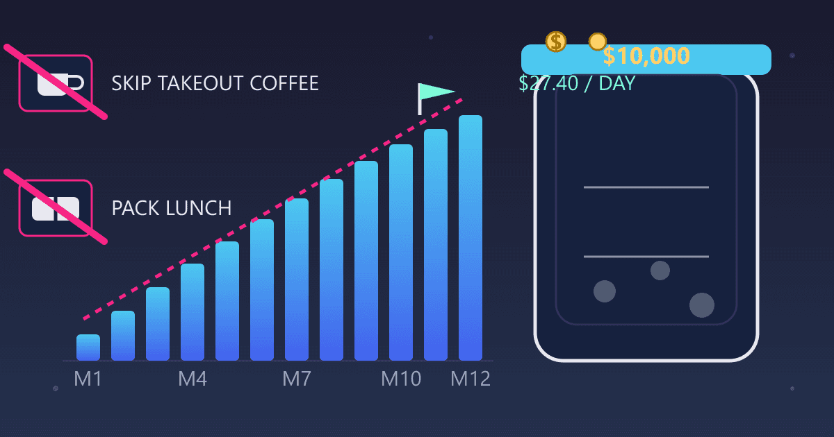 How to Save $10,000 in a Year: A Month-by-Month Guide