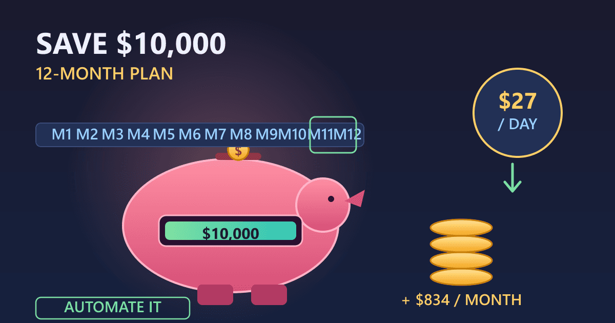How to Save $10,000 in a Year: A Realistic Monthly Plan