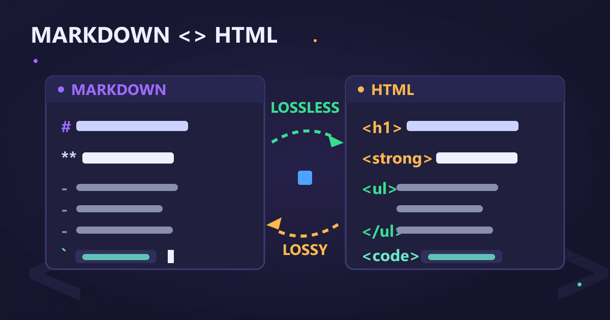 How to Convert Markdown to HTML (or HTML to Markdown) Free Online