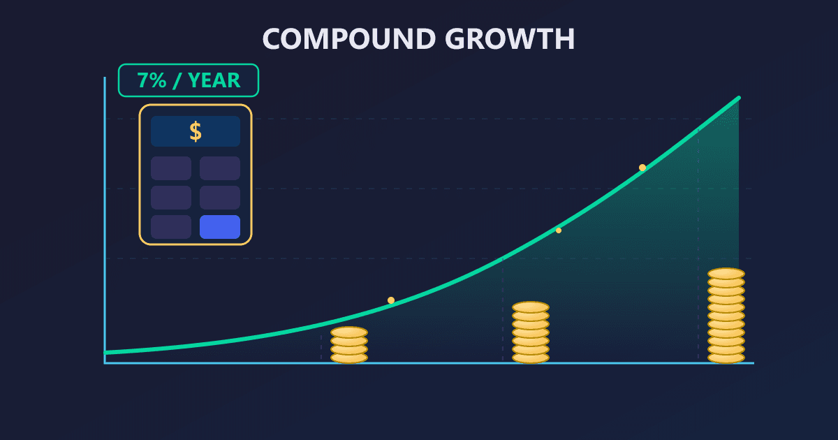 Investment Calculator: See Your Growth in 10, 20 & 30 Years