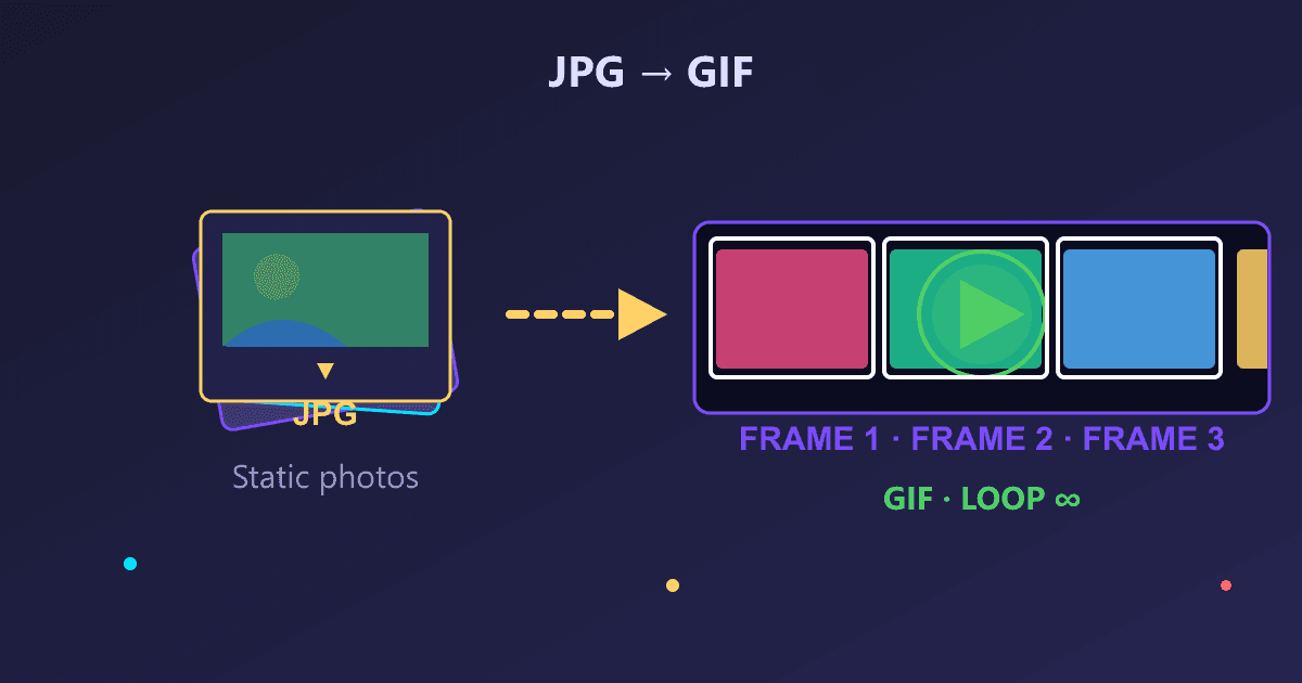 JPG to GIF: The Ultimate Animation Conversion Guide for 2026