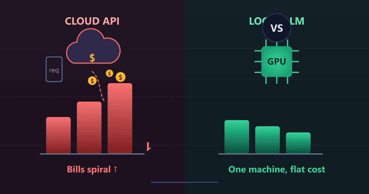 Local LLMs vs. API Costs: A Real-World Comparison for Small Teams in 2026