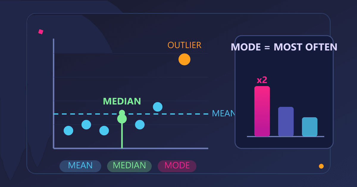 Mastering Averages: Mean, Median, and Mode Explained