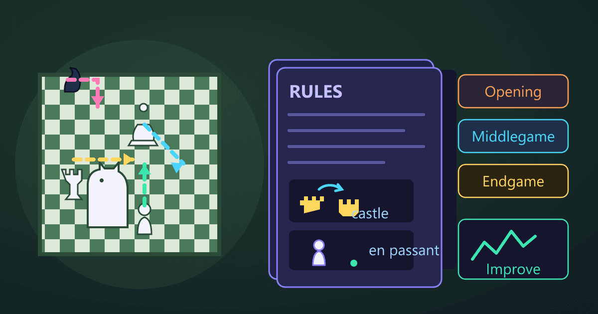 Mastering Chess: A Complete Guide to Rules & Strategy