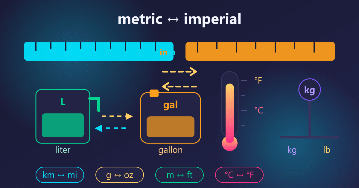 Metric to Imperial Conversion Cheatsheet: The Ultimate Guide