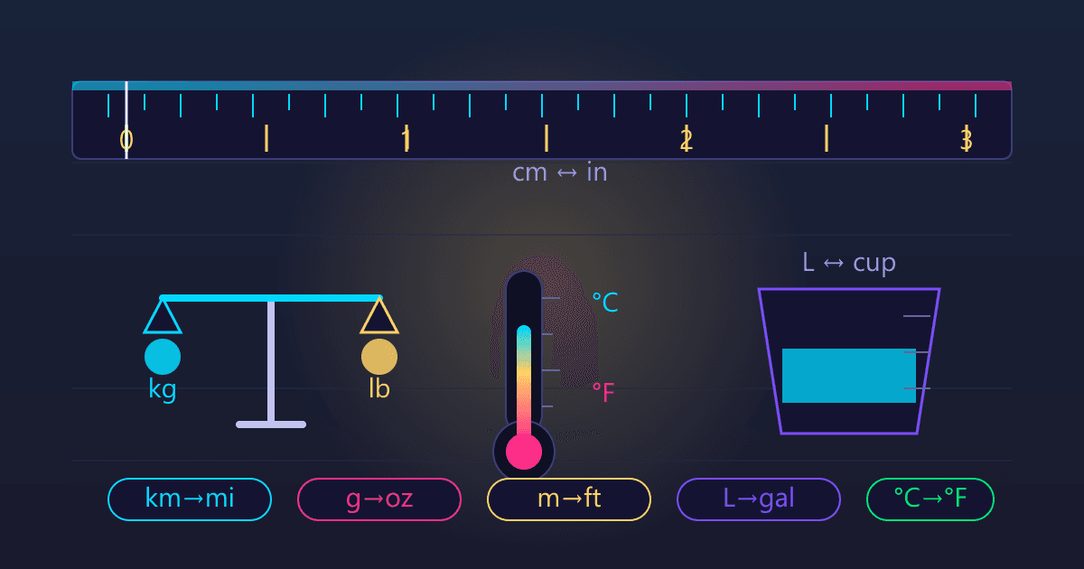 Metric to Imperial Conversion: The Ultimate Chart & Guide