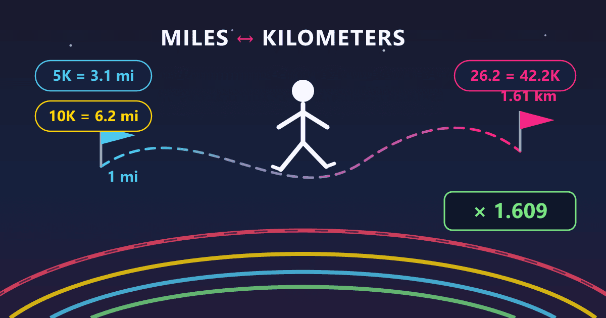 Miles to Kilometers: Runner's Guide to Race Conversions
