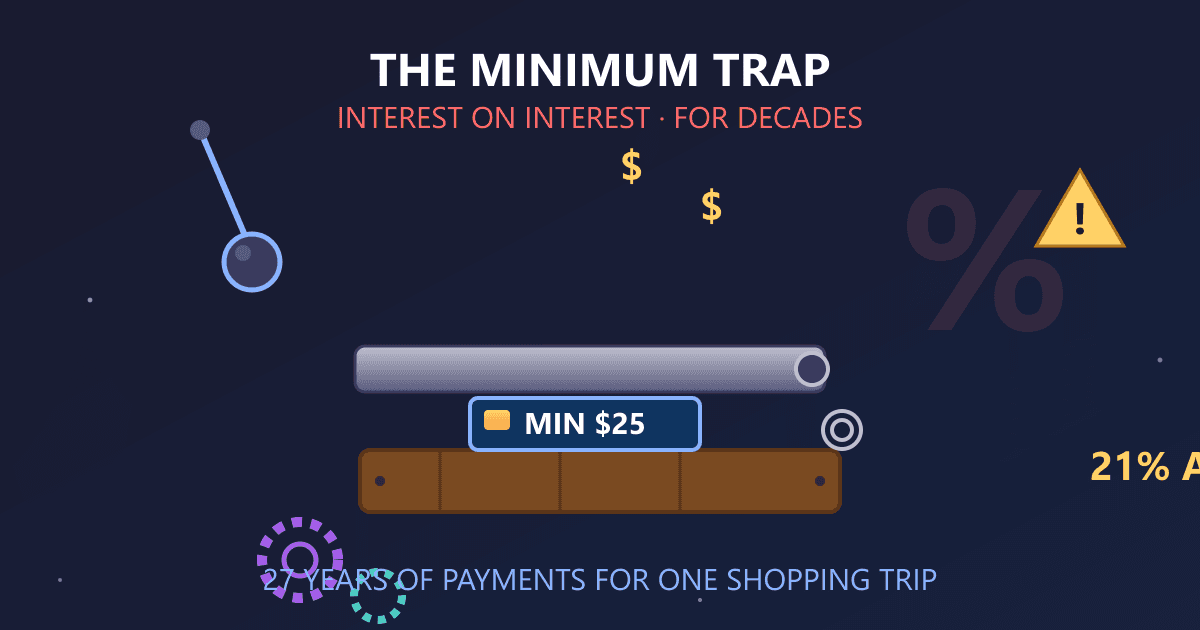 Minimum Payments: The Credit Card Trap Keeping You in Debt