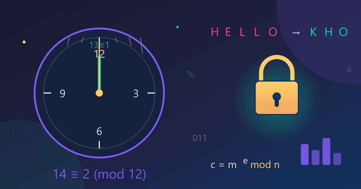 Modular Arithmetic Explained: Clocks, Code, and Cryptography