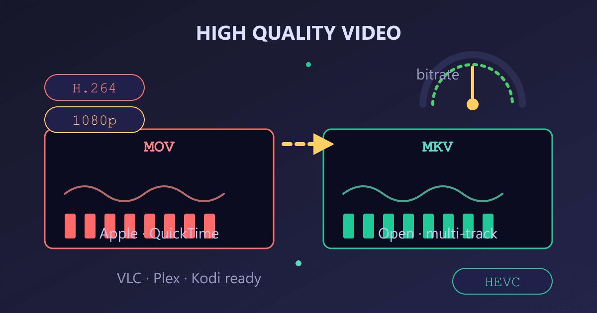 MOV to MKV: The Ultimate Conversion Guide for High Quality
