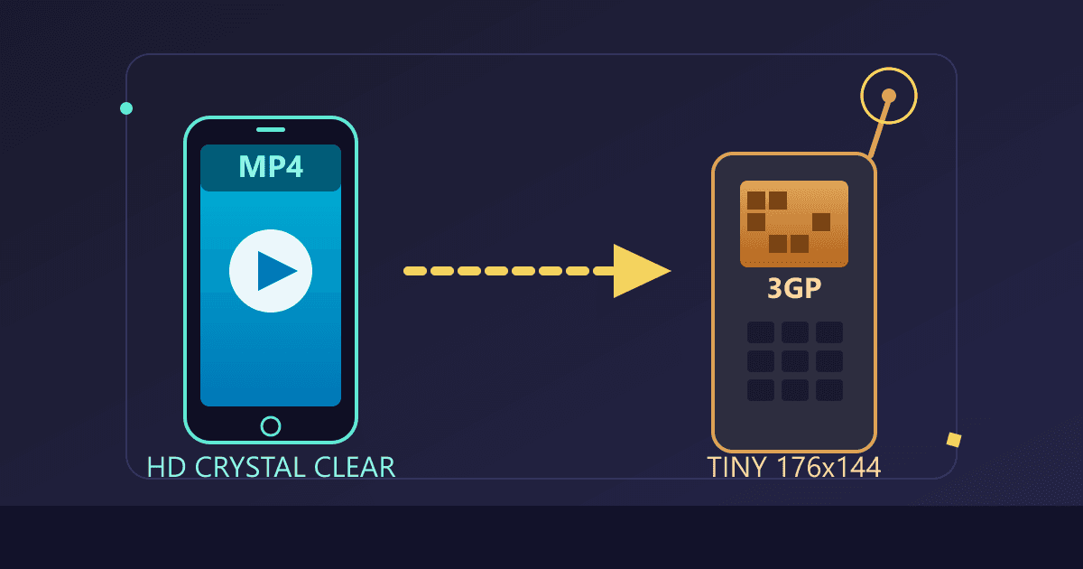 MP4 to 3GP: The Ultimate Guide to Mobile Video Conversion