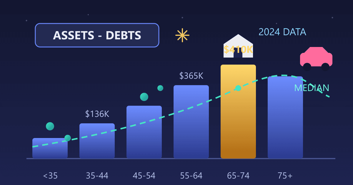Net Worth by Age: Are You on Track for Wealth in 2026?