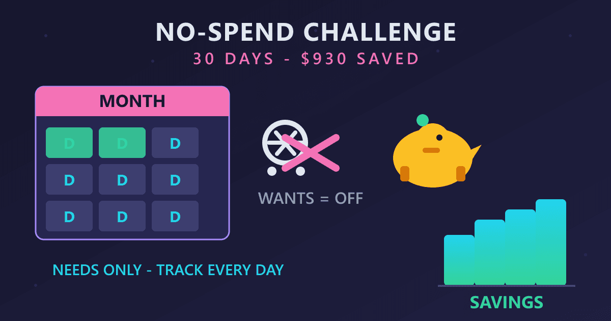 No-Spend Challenge: How 30 Days Changed My Finances Forever