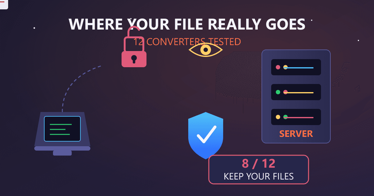 Online File Converters Are Uploading Your Data: What I Found Testing 12 Popular Tools