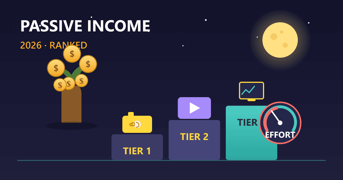 Passive Income Ideas for 2026: Ranked by Effort & Return
