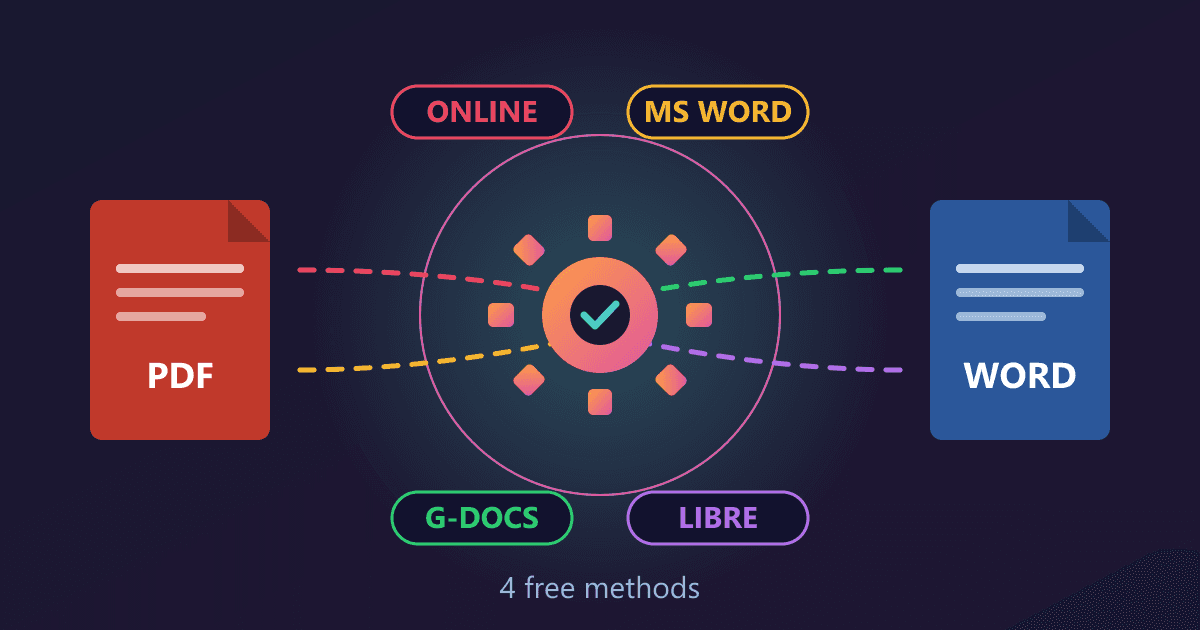 PDF to Word Converter: 4 Free Methods That Actually Work