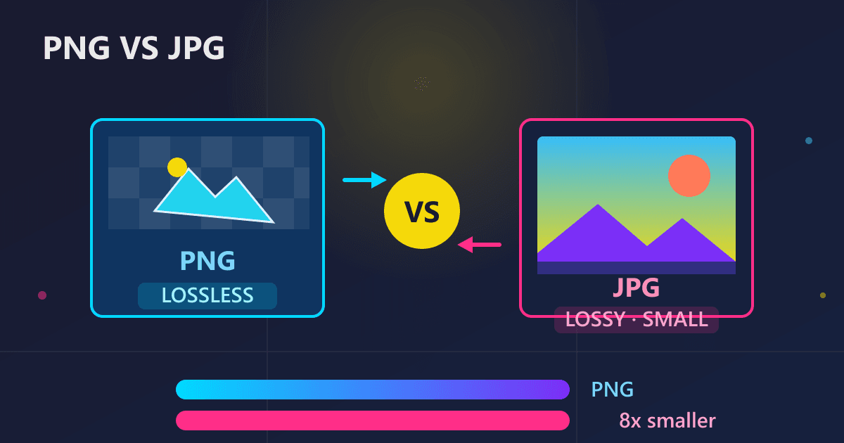 How to Convert PNG to JPG (or JPG to PNG) Free Online