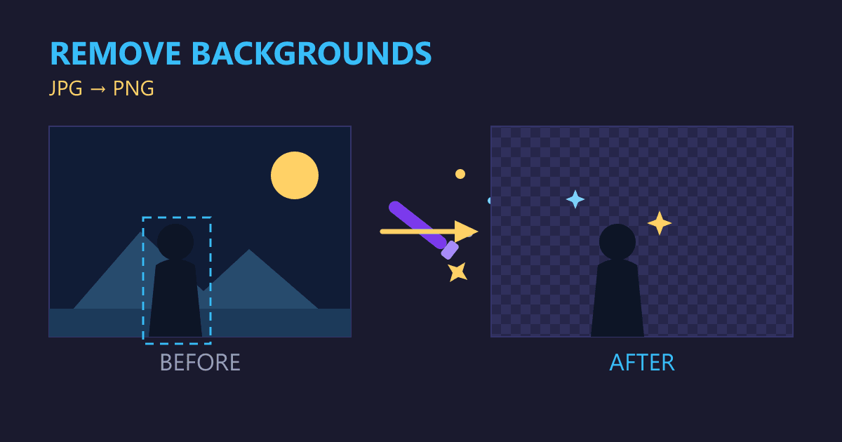 Remove Background From Image: The Ultimate Guide for 2026
