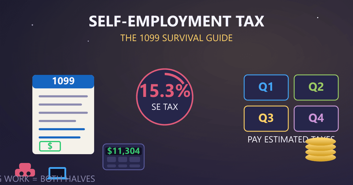 Self-Employment Tax for Gig Workers: The Complete 2026 Survival Guide
