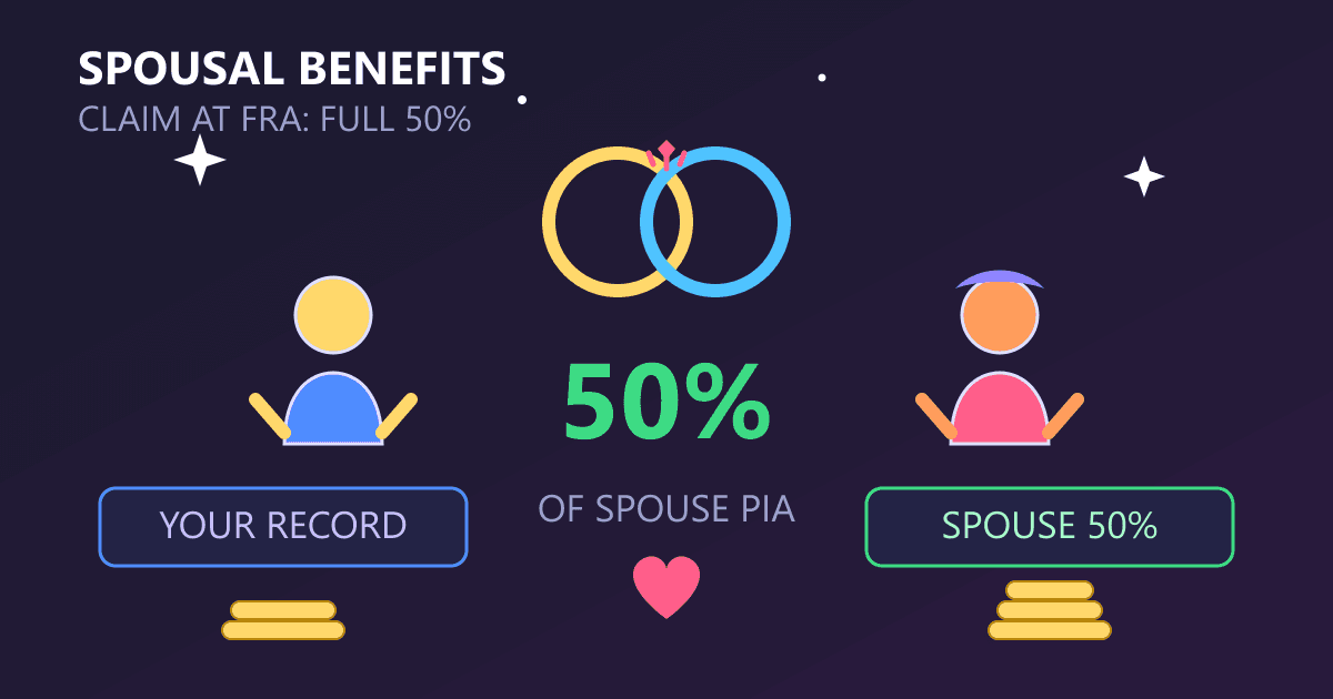 Spousal Social Security Benefits: Your Ultimate Guide