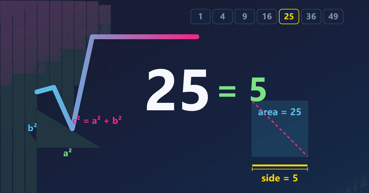 Square Root Explained: How to Find It & Why It Matters