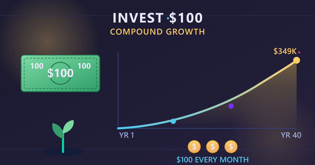 Start Investing With $100: A Practical Guide for Beginners