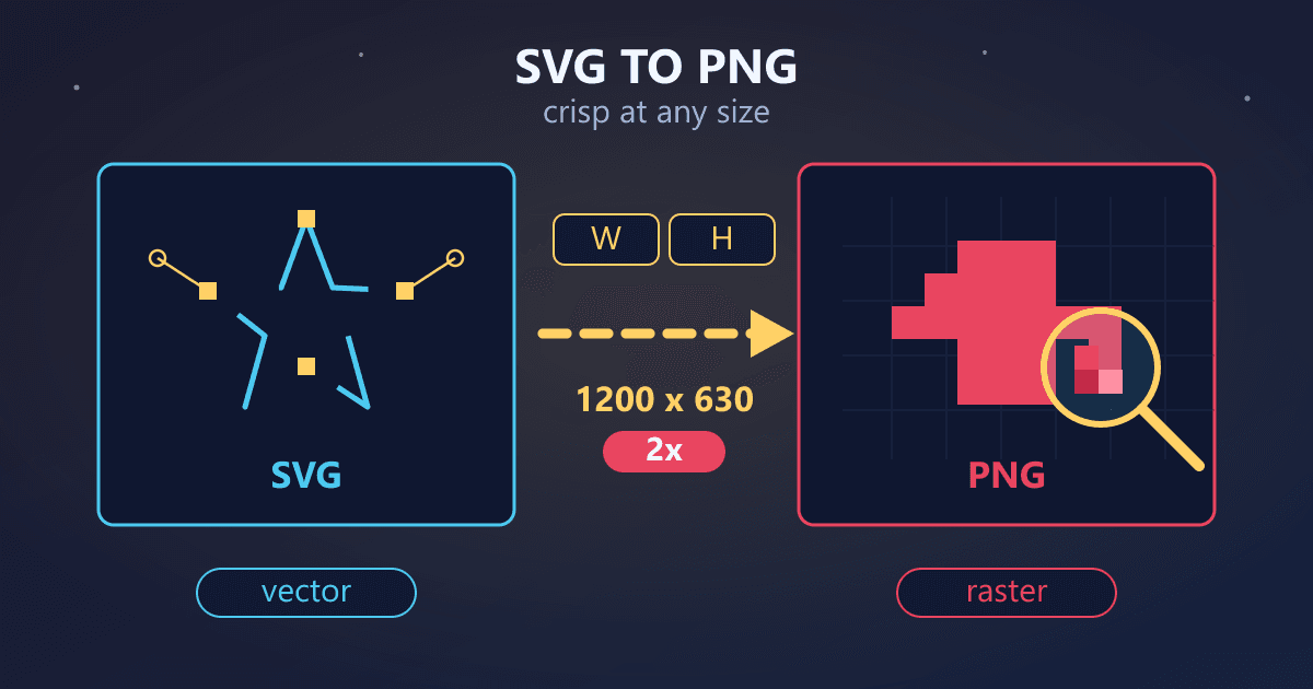 SVG to PNG: Convert Without Blurring & Choose the Right Format